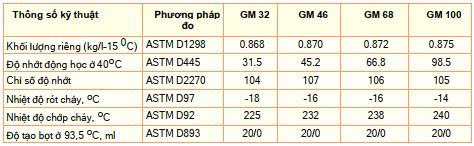 tds-peluso-gm