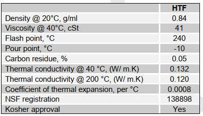 tds-matrix-foodmax-htf-32