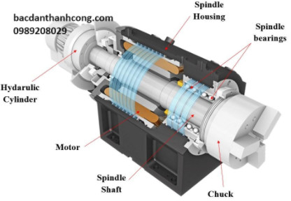 bac-dan-su-dung-cho-may-cnc