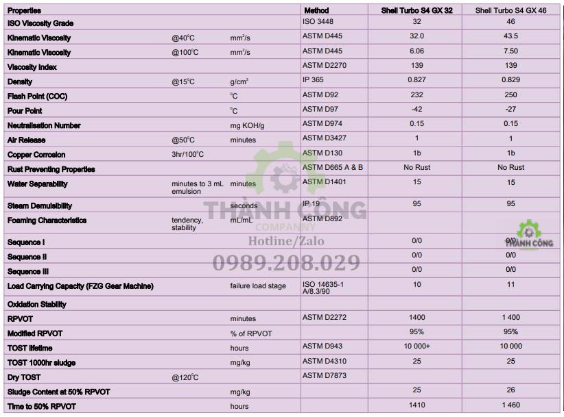 tds-shell-turbo-s4-gx-32-46-68