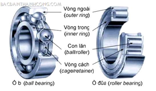 cau-tao-cua-vong-bi-bac-dan-timken