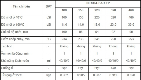 dau_banh_rang_cong_nghiep_petrolimex_plc_indusgear_ep_100