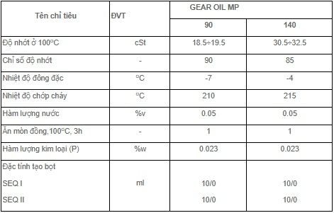 dau_hop_so_petrolimex_plc_gear_oil_mp_90