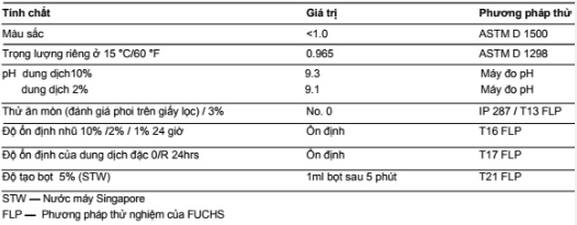 fuchs-ecocool-700-nbf-m-tskt