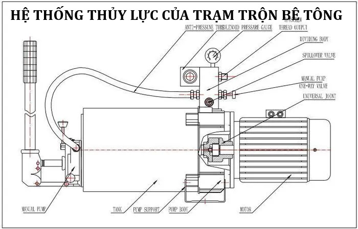he-thong-thuy-luc-cua-tram-tron-be-tong
