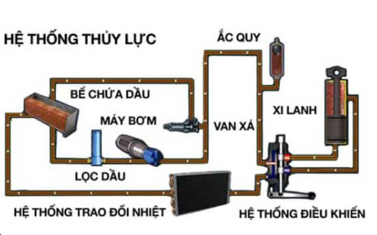 he-thong-thuy-luc-qua-nong