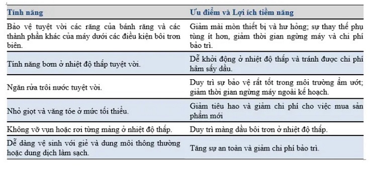 loi-ich-va-tinh-nang-cua-dau-banh-rang-mobiltac-375-nc