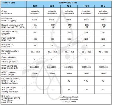 lubcon-turmofluid-15-b