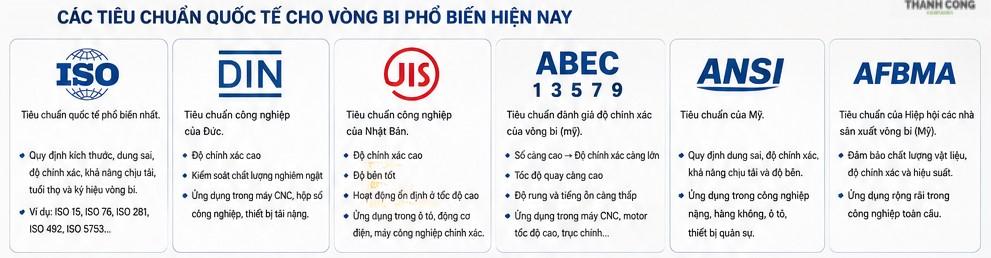 cac-tieu-chuan-quoc-te-cua-vong-bi