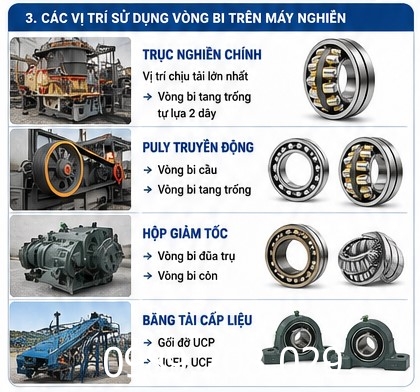 cac-vi-tri-su-dung-vong-bi-trong-may-nghien