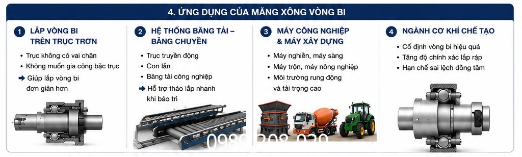ung-dung-cua-mang-xong-vong-bi