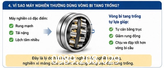 vi-sao-may-nghien-dung-vong-bi-bac-dan-tang-trong