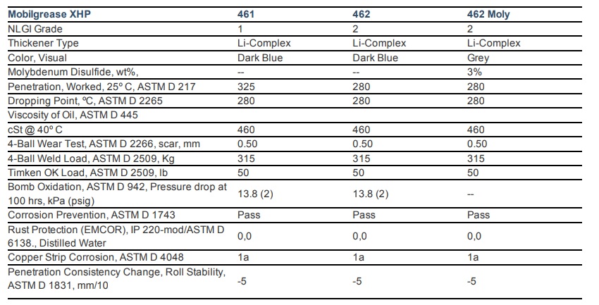 mo-chiu-cuc-ap-mobilgrease-xhp-461-462-462-moly