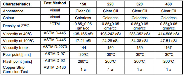 molygraph-safol-gear-oil-220