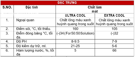 nuoc-lam-mat-kiem-chong-dong-ultra-cool--extra-cool