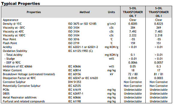 s-oil-transformer-oil-t-i-tskt