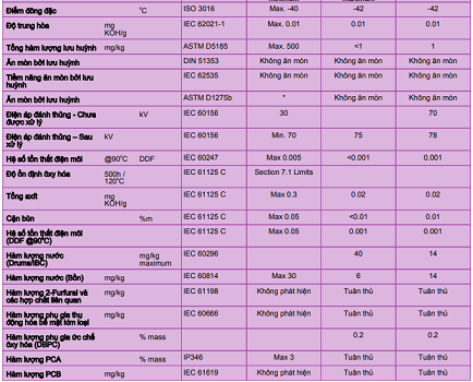 shell-diala-s4-zx-i-thong-so-ky-thuat-1