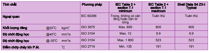 shell-diala-s4-zx-i-thong-so-ky-thuat