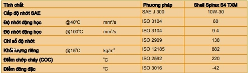 shell-spirax-f4-txm