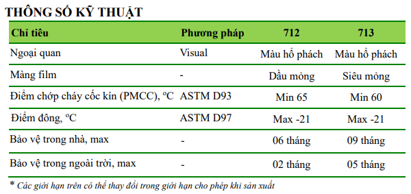 sp-anti-rust-plus-712-bia