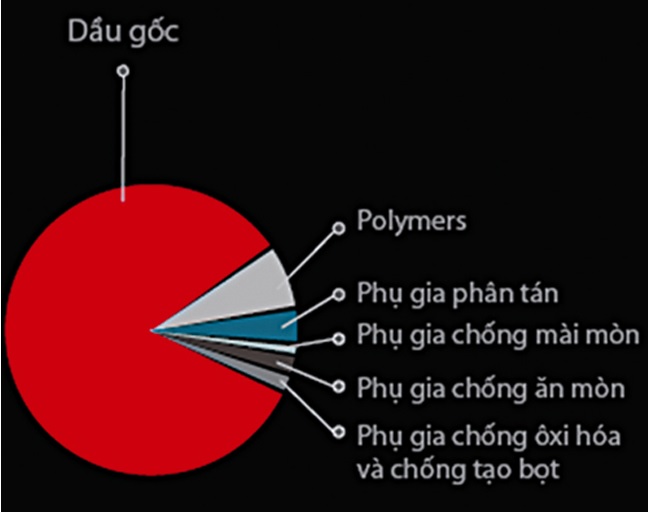 thanh-phan-mo-boi-tron