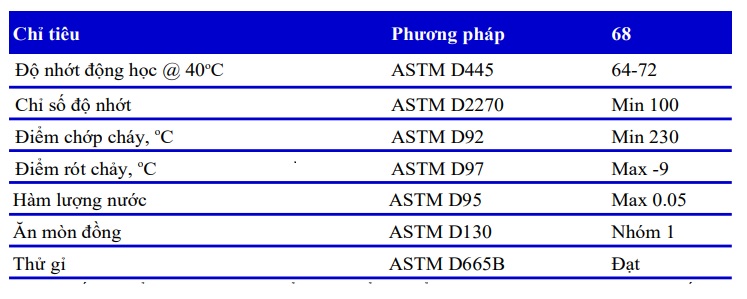 thomg-so-ky-thuat-cua-dau-may-nen-khi-ap-compresso-rs-68