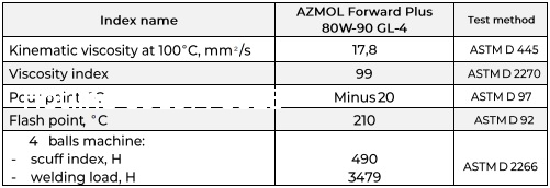 thong-so-ky-thuat-azmol-forward-plus-80w90-gl-4