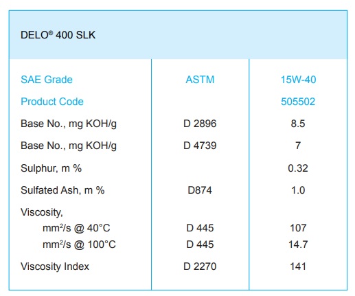 thong-so-ky-thuat-caltex-delo-400-slk-sae-15w40