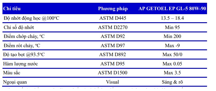 thong-so-ky-thuat-cua-dau-banh-rang-apoil-ap-getoel-ep-gl-5-80w-90