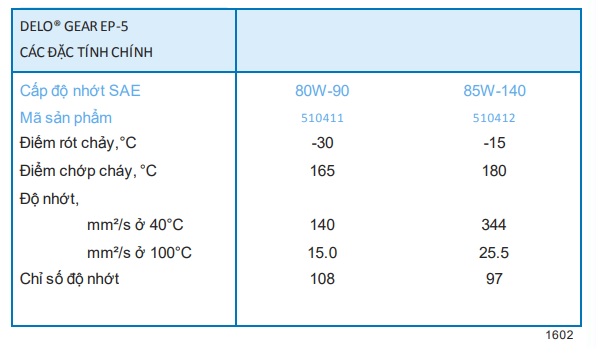 thong-so-ky-thuat-cua-dau-banh-rang-caltex-delo-gear-ep-5-80w90-85w140