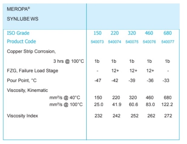 thong-so-ky-thuat-cua-dau-banh-rang-caltex-meropa-synlube-ws-220-320-460-680