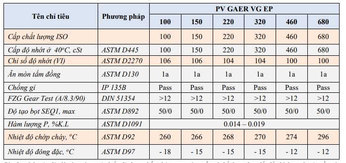 thong-so-ky-thuat-cua-dau-banh-rang-pvoil-pv-gear-100-150-220-320-460-680