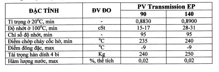 thong-so-ky-thuat-cua-dau-banh-rang-pvoil-pv-transmission-ep-90-140