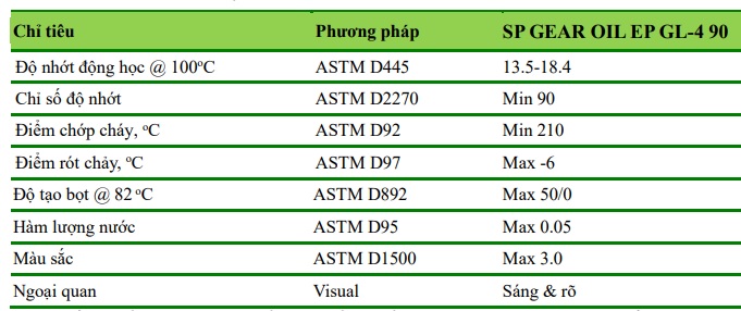 thong-so-ky-thuat-cua-dau-banh-rang-saigon-petro-sp-gear-oil-ep-gl-4-90