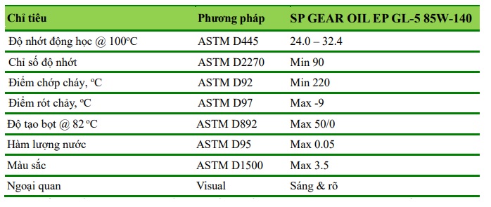 thong-so-ky-thuat-cua-dau-banh-rang-saigon-petro-sp-gear-oil-ep-gl-5-85w-140