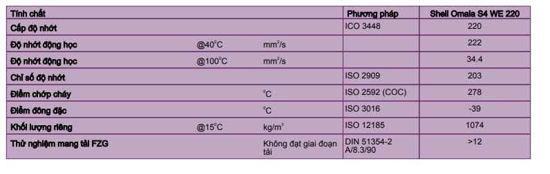 thong-so-ky-thuat-cua-dau-banh-rang-shell-omala-s4-we-220