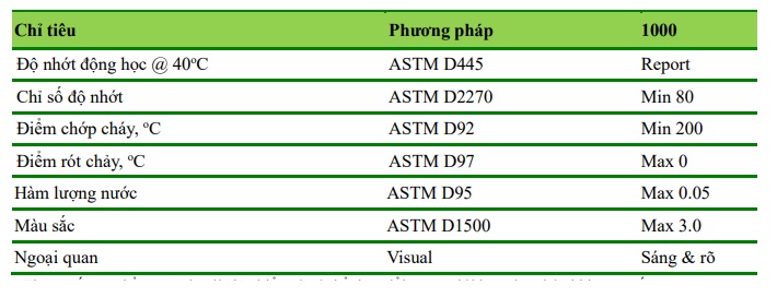 thong-so-ky-thuat-cua-dau-banh-rang-sp-gear-oil-ep-1000