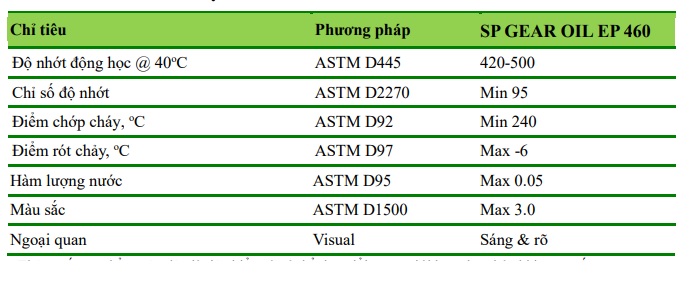 thong-so-ky-thuat-cua-dau-banh-rang-sp-gear-oil-ep-460