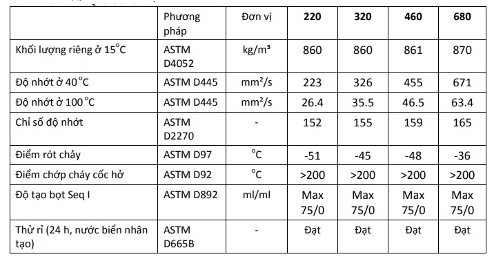 thong-so-ky-thuat-cua-dau-banh-rang-tong-hop-castrol-alphasyn-ep-220-320-460-680