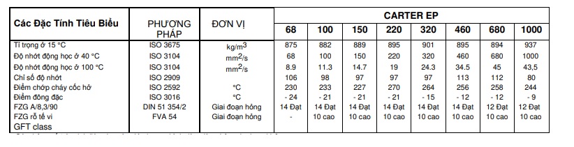 thong-so-ky-thuat-cua-dau-banh-rang-total-carter-ep-68-100-150-220-320-460-680-1000