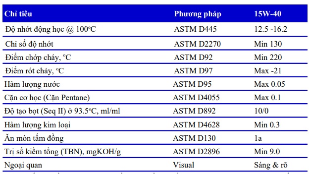 thong-so-ky-thuat-cua-dau-dong-co-ap-x-super-lube-ci-4-sl-15w-40