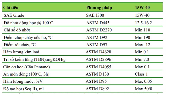 thong-so-ky-thuat-cua-dau-dong-co-apoil-ap-lube-6666-sf-cd-15w-40