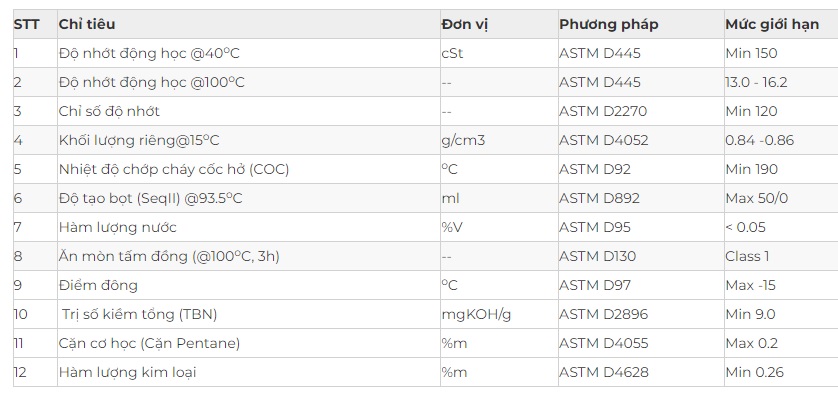 thong-so-ky-thuat-cua-dau-dong-co-apoil-ap-super-dieselube-cf-15w-40