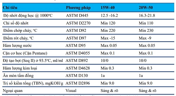 thong-so-ky-thuat-cua-dau-dong-co-apoil-ap-x-super-dieselube-turbo-cf-4-sg-15w-40