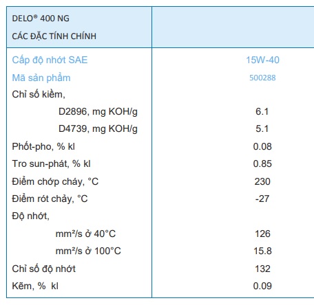 thong-so-ky-thuat-cua-dau-dong-co-caltex-delo-400-ng-sae-15w40