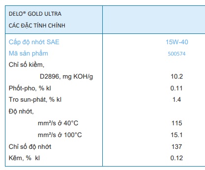 thong-so-ky-thuat-cua-dau-dong-co-caltex-delo-gold-multigrade-sae-15w40