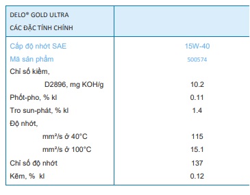 thong-so-ky-thuat-cua-dau-dong-co-caltex-delo-gold-ultra-15w40-api-ci4-sl