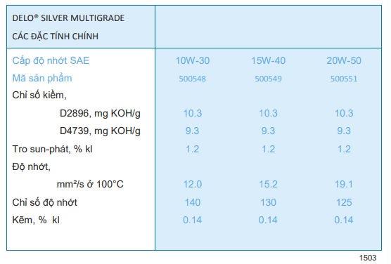 thong-so-ky-thuat-cua-dau-dong-co-caltex-delo-silver-multigrade-15w-40