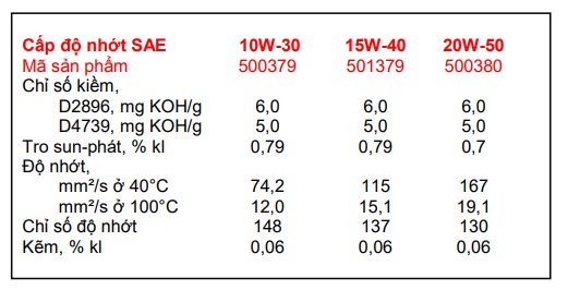 thong-so-ky-thuat-cua-dau-dong-co-caltex-super-diesel-oil-multigrade-15w40