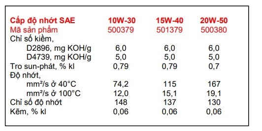 thong-so-ky-thuat-cua-dau-dong-co-caltex-super-diesel-oil-multigrade-20w50